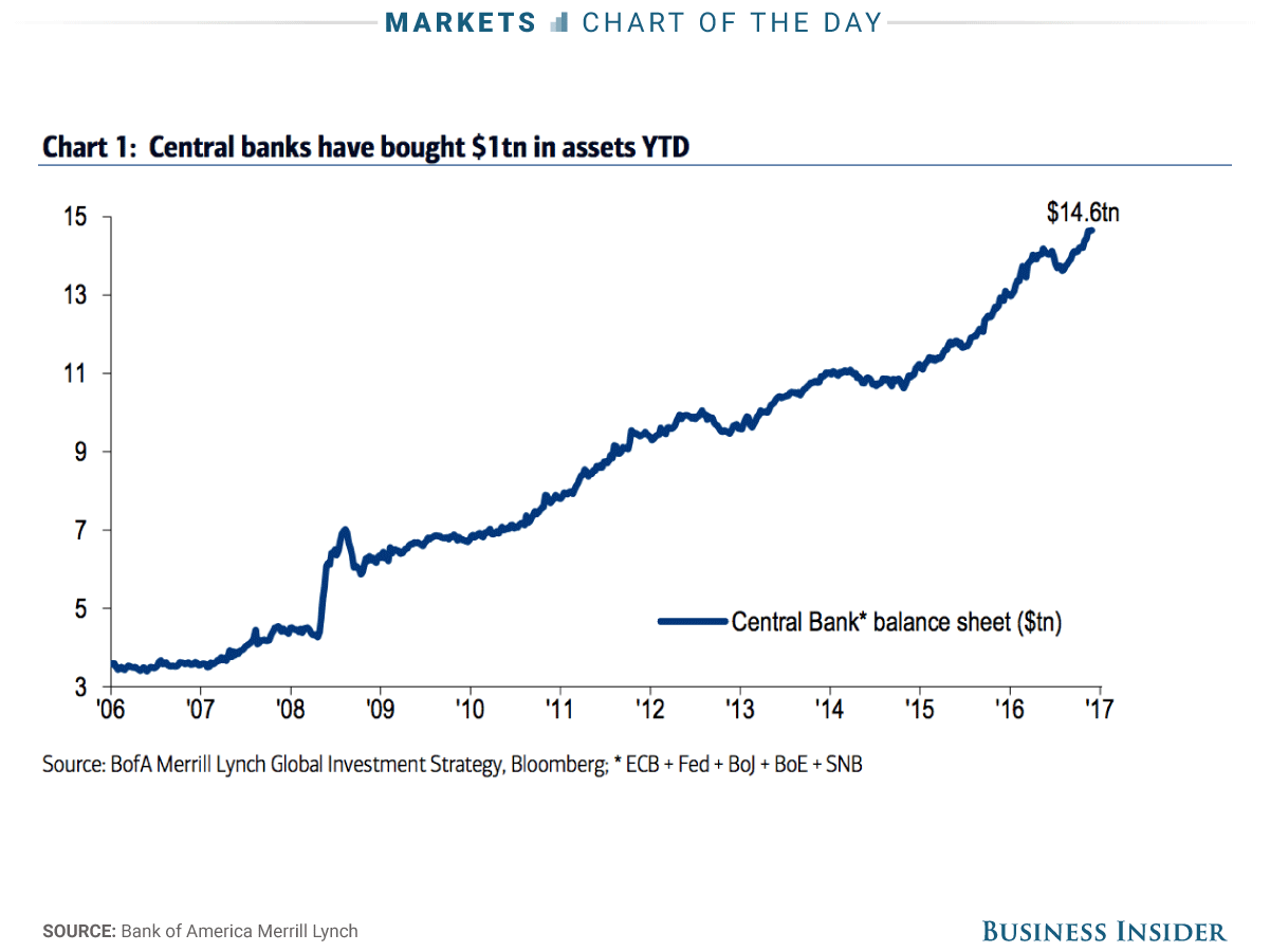 Central bank balance sheets...moving targets