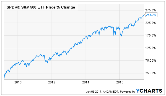 Strange times, the never-ending rise of the S&P?