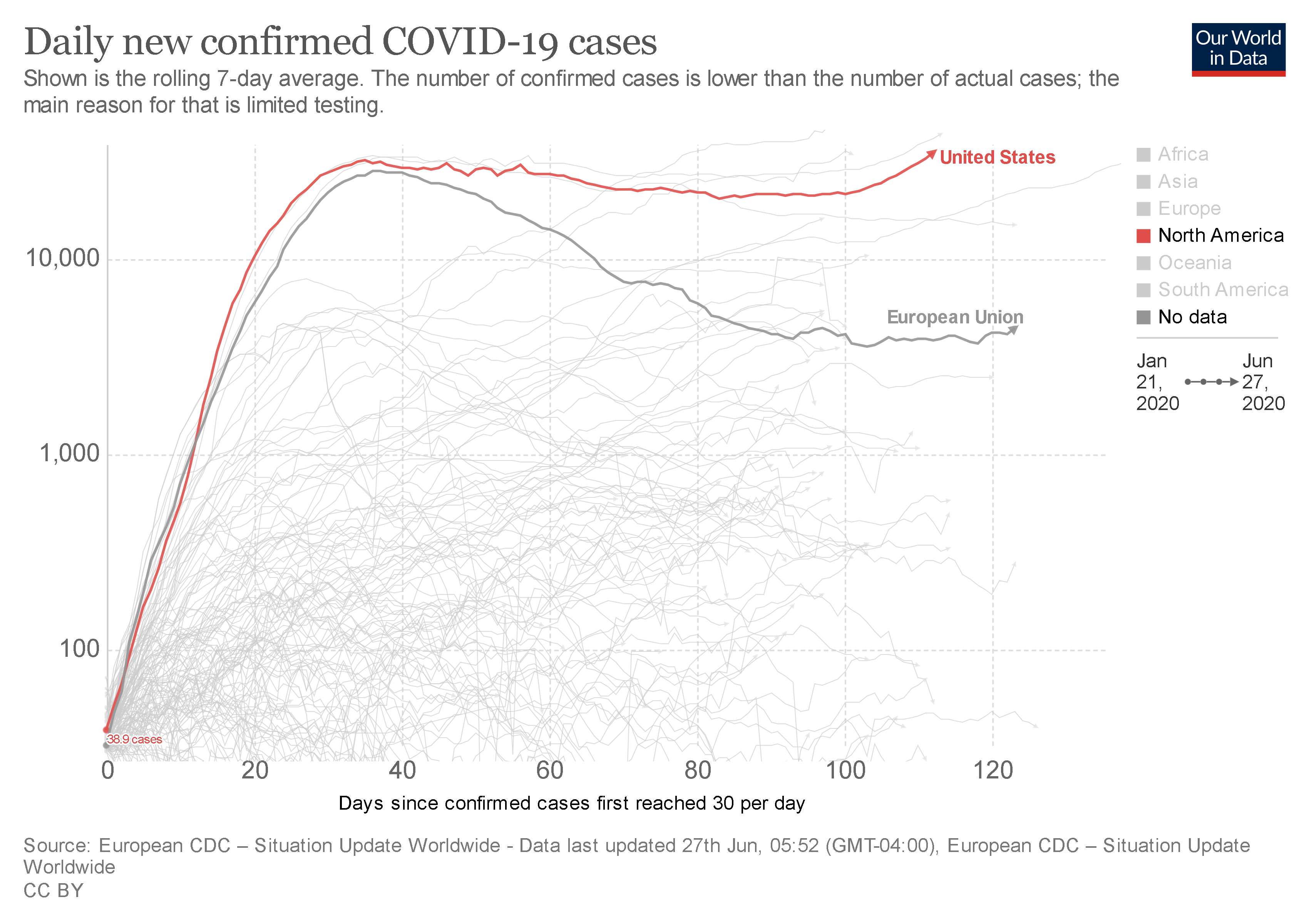 Coronavirus second wave…is it real, or just the first wave continued? One thing is certain, we have lost the handle in a way other, developed countries have not.