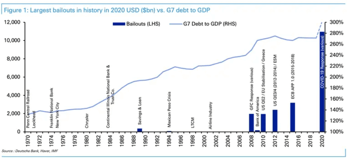 Washington’s market? If you don’t think so, just look at this. Stimulus vs. GDP is off the charts globally … we’re not alone, and that’s scary, too!