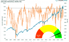 Investor sentiment pushes market greed metric into uncharted territory just as we head into a gloomy winter.
